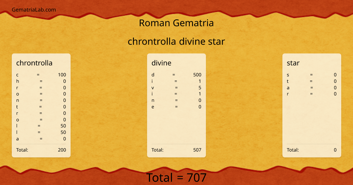 chrontrolla divine star in roman Gematria